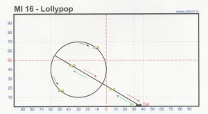 Lollypop2